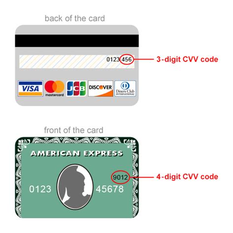 whats the 3 digit cvv